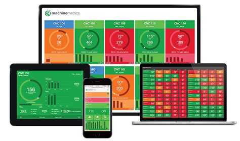 monitoring of cnc machine and productivity|equipment monitoring system dashboard.